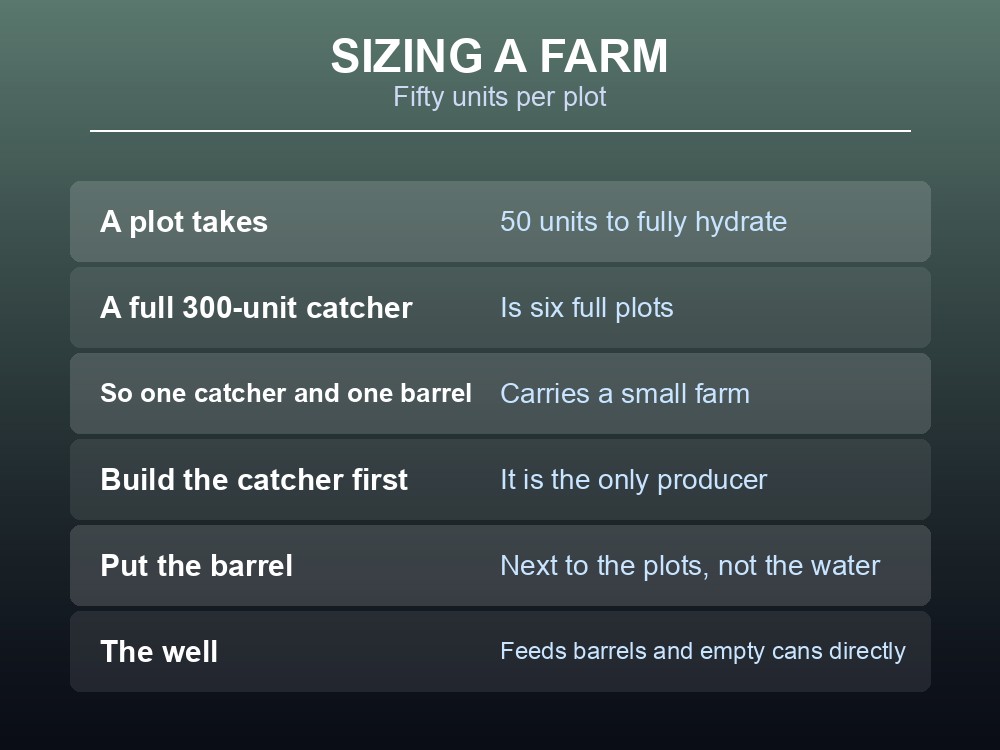 Card recommending a Dragonwilds water setup order.