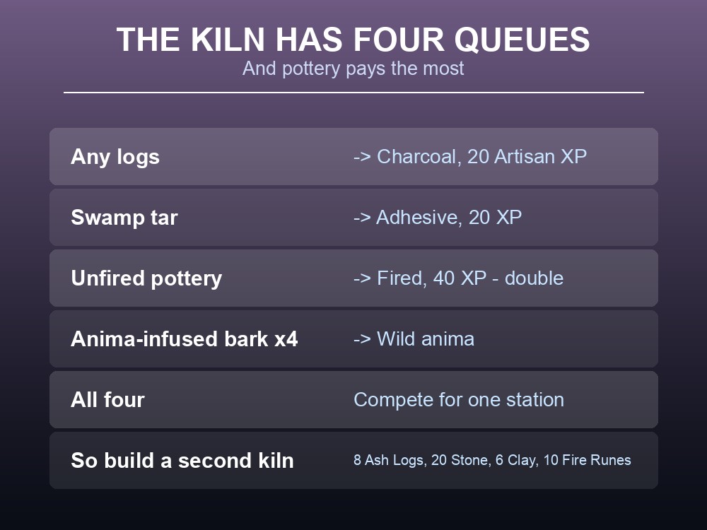 Card listing everything a Dragonwilds kiln processes.
