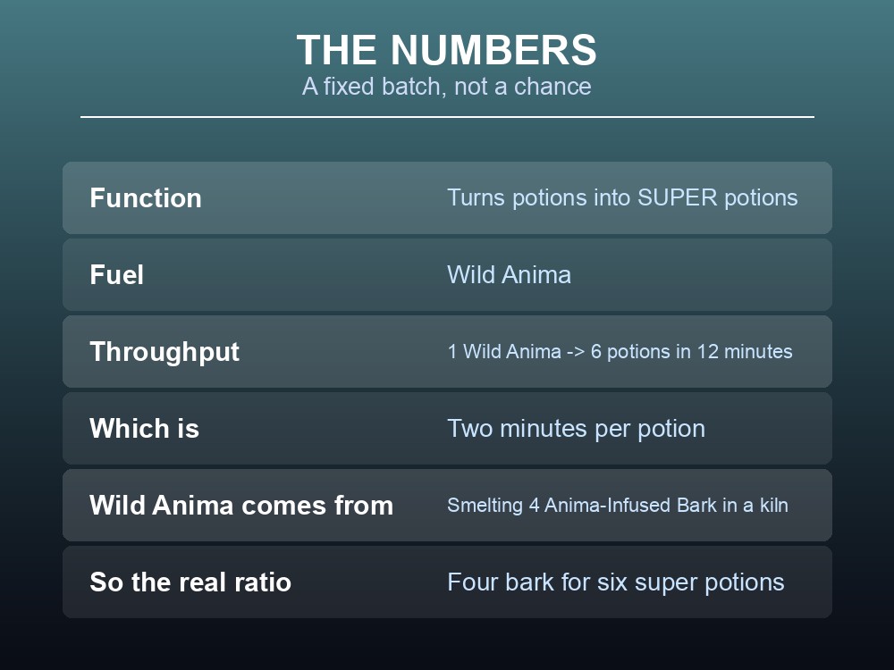 Card listing the Dragonwilds imbuing barrel's throughput.