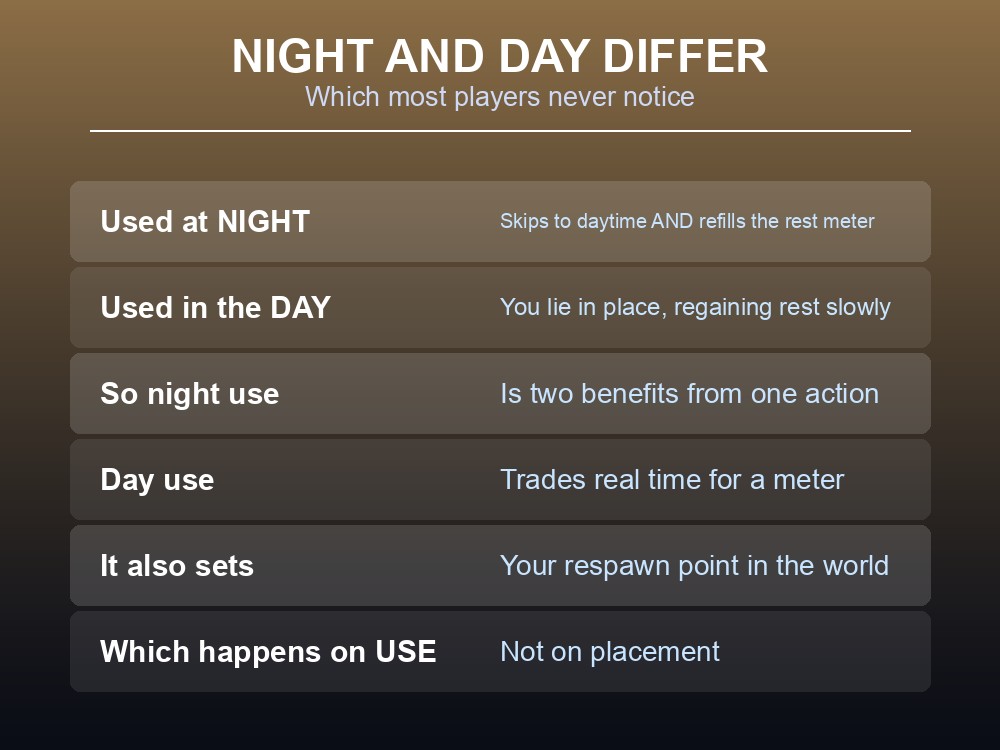 Card listing the three functions of a Dragonwilds bed roll.