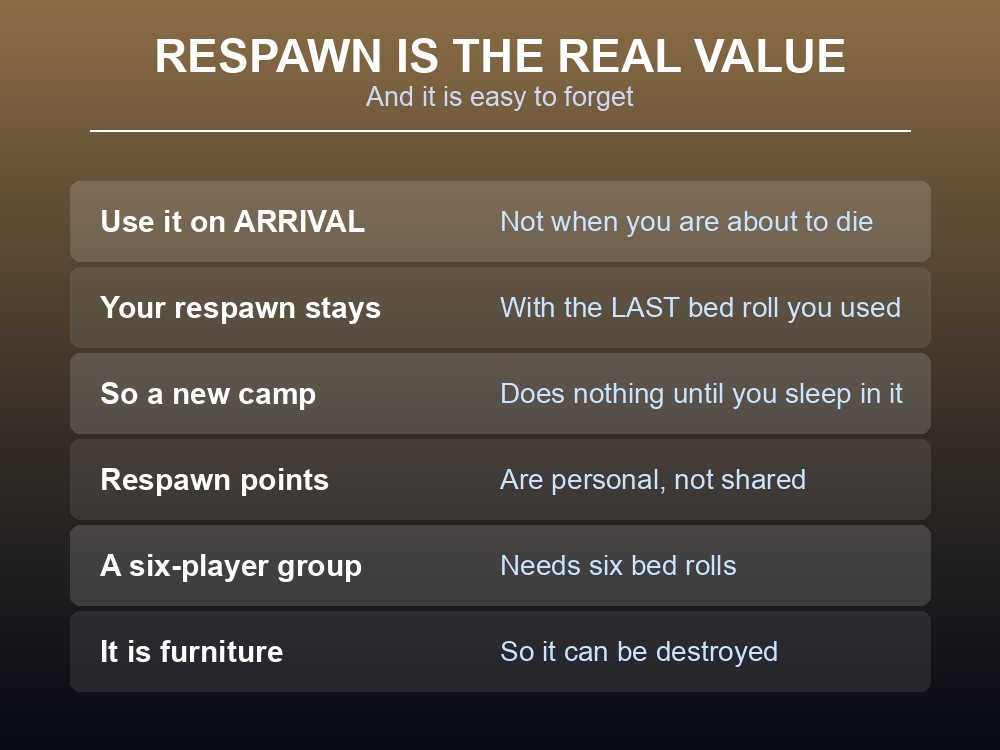 Card explaining the Dragonwilds rest meter.