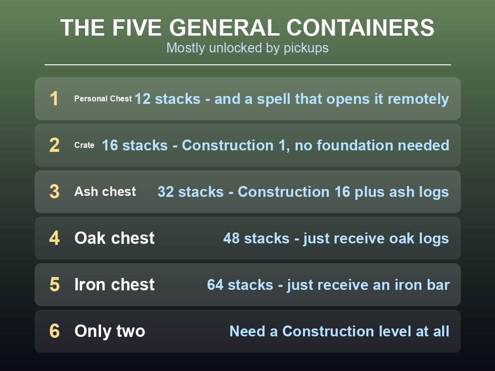 Card comparing Dragonwilds' general storage containers.