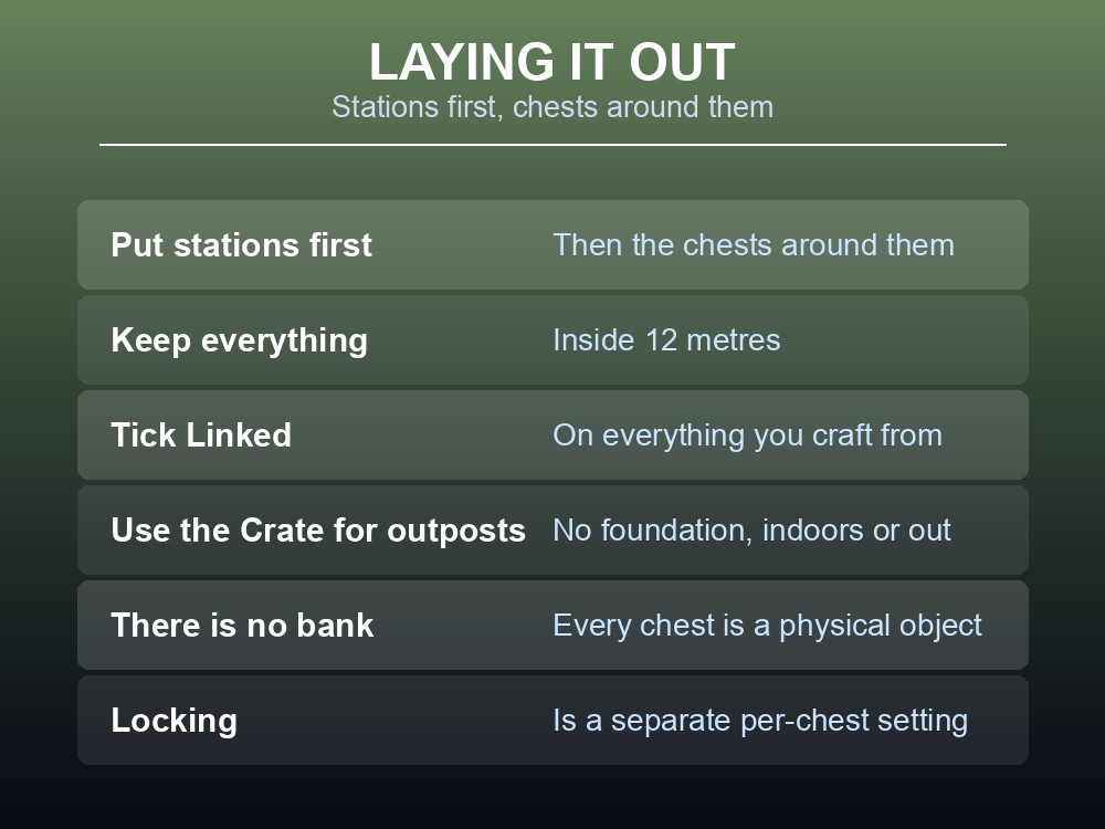 Card advising how to lay out Dragonwilds storage.