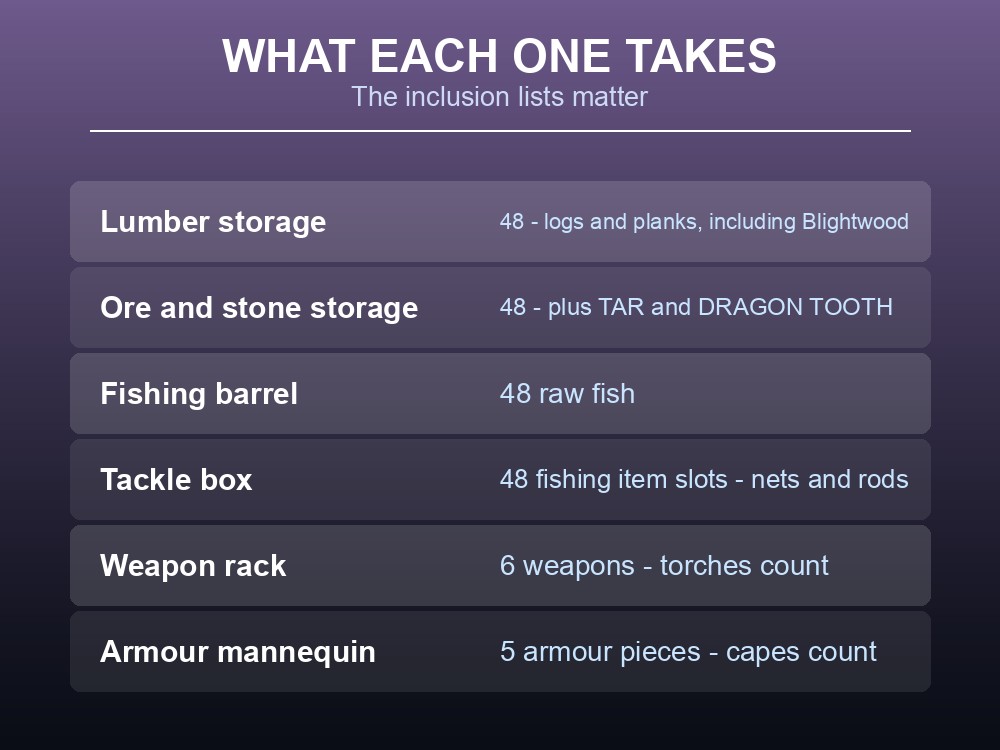 Card comparing Dragonwilds' six specialist storage containers.