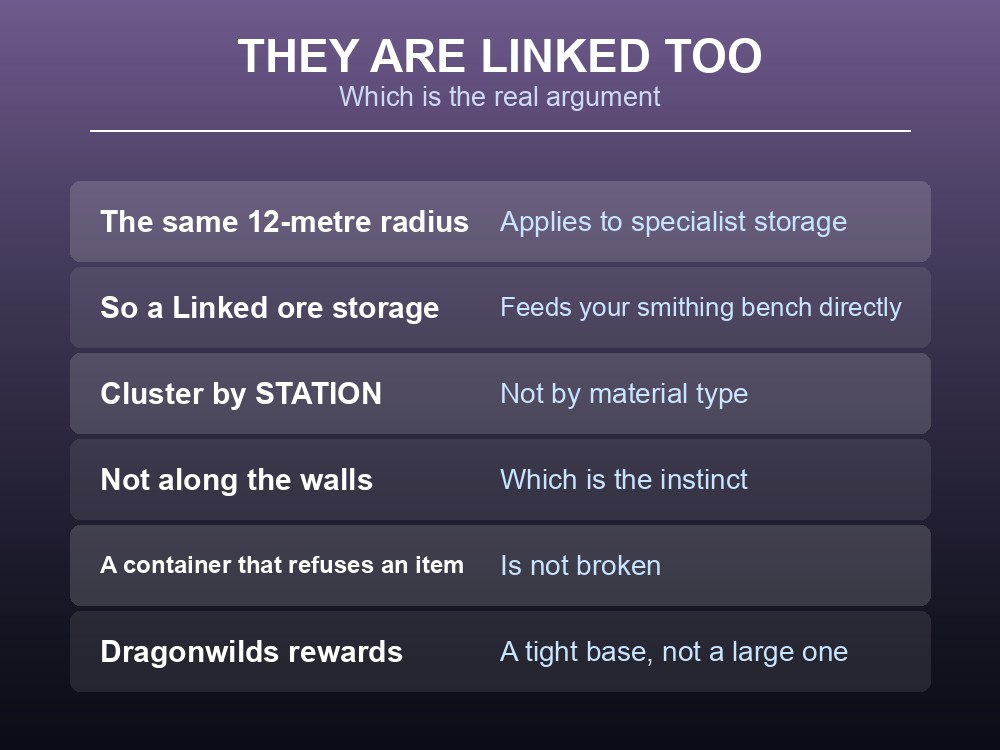 Card recommending which Dragonwilds specialist storage to build.