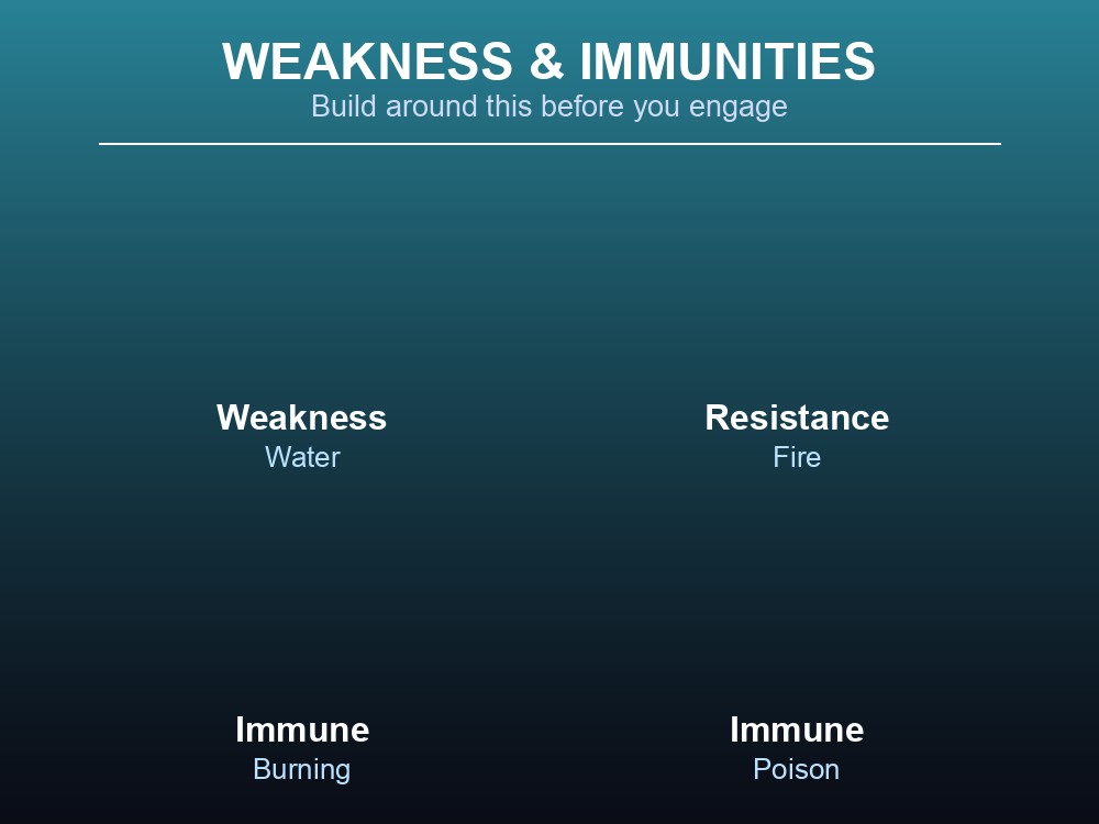 Card showing Blightscale's weakness, resistance, and immunities.