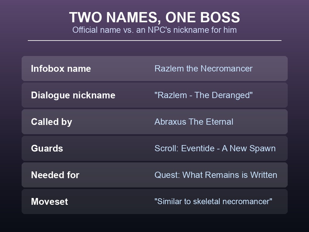 Card explaining Razlem's official name versus his in-dialogue nickname.