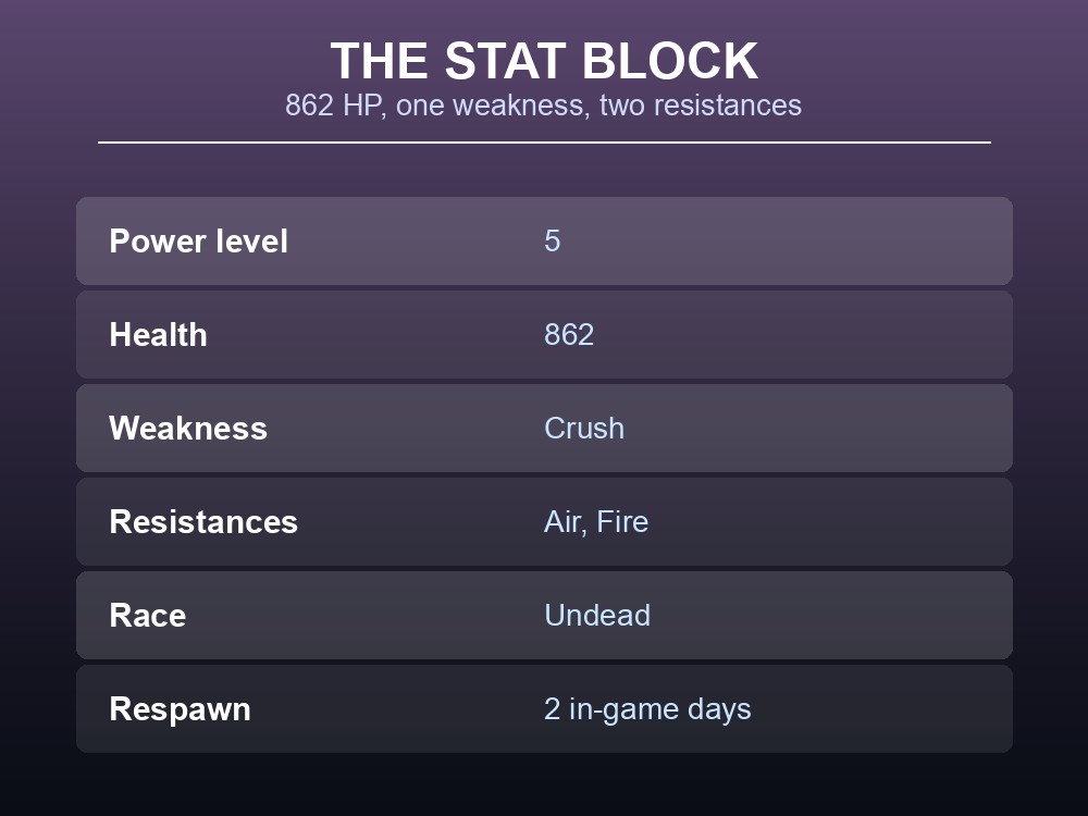 Card listing Razlem's power level, health, weakness, and resistances.