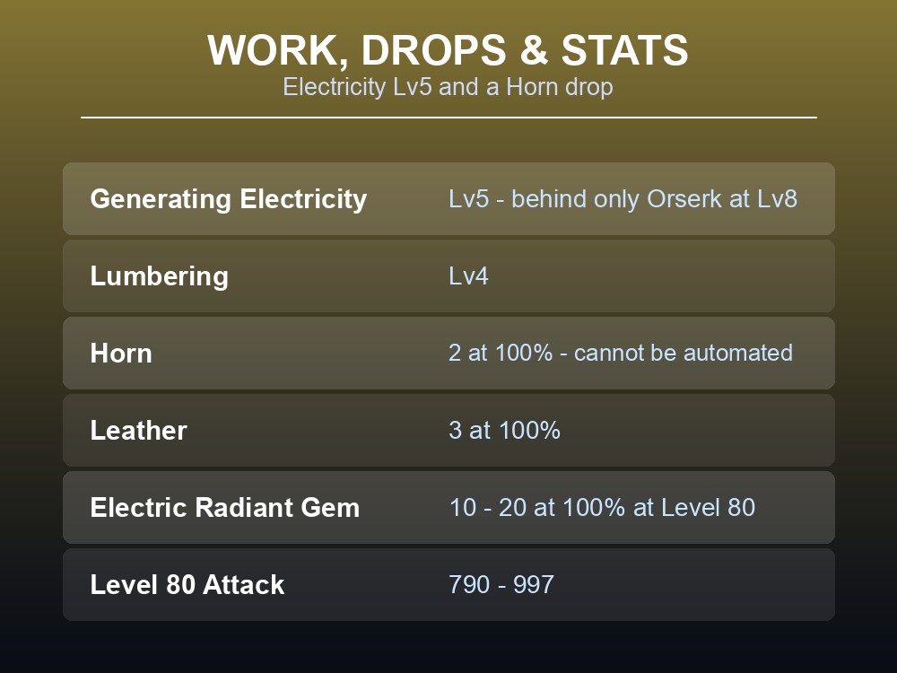 Card listing Fenglope Lux's work ratings and its Horn drop.