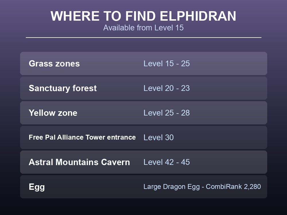 Where-to-find card listing Elphidran's spawn zones from Level 15.