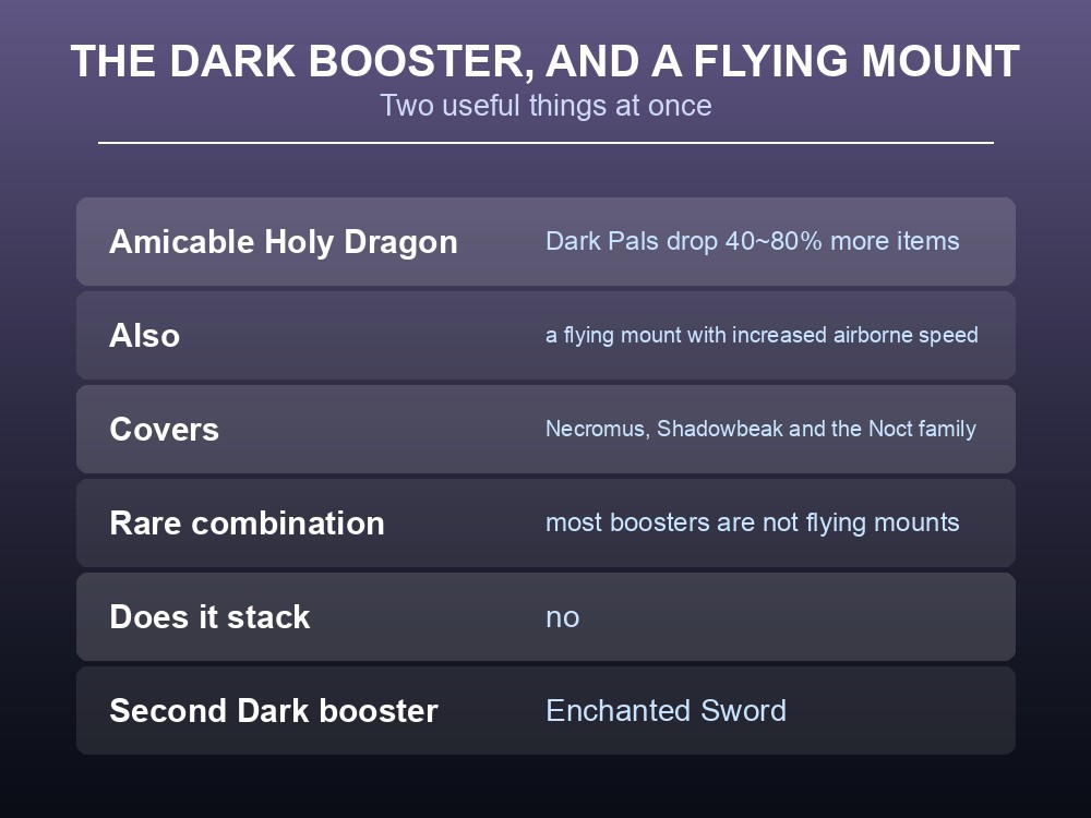 Card explaining Elphidran's Dark drop bonus and its flying mount skill.