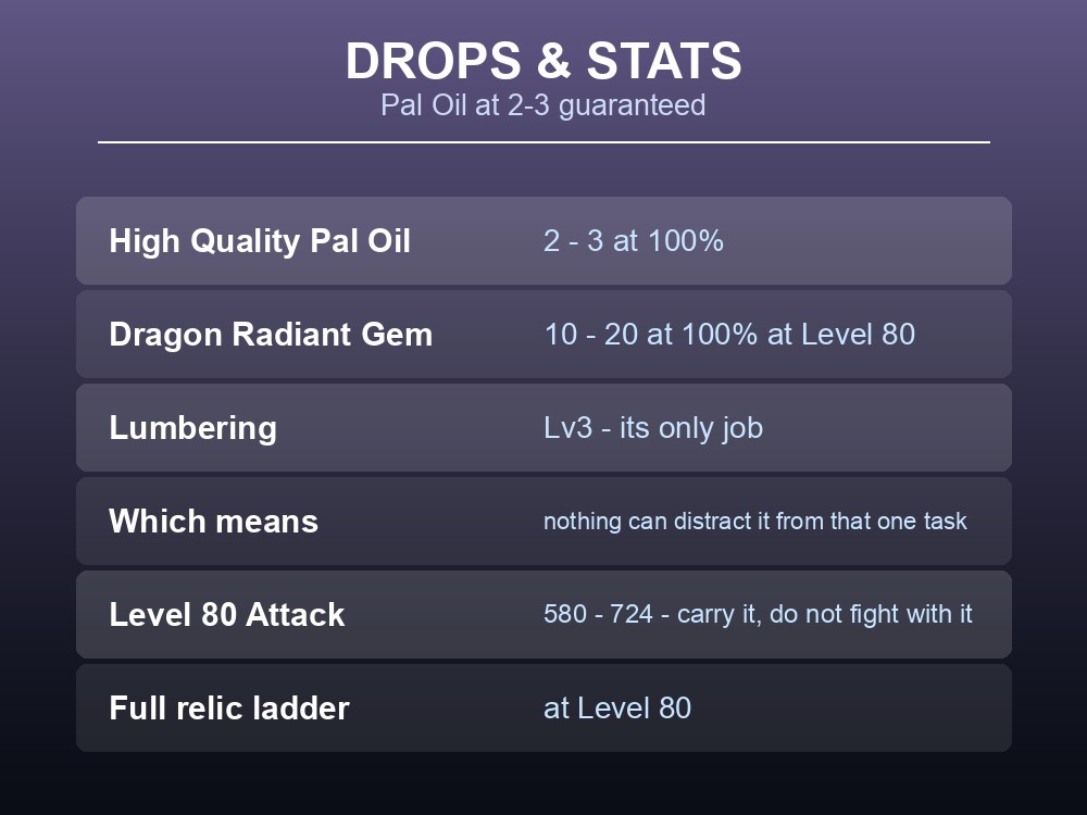 Card listing Elphidran's Pal Oil drop and Level 80 stats.