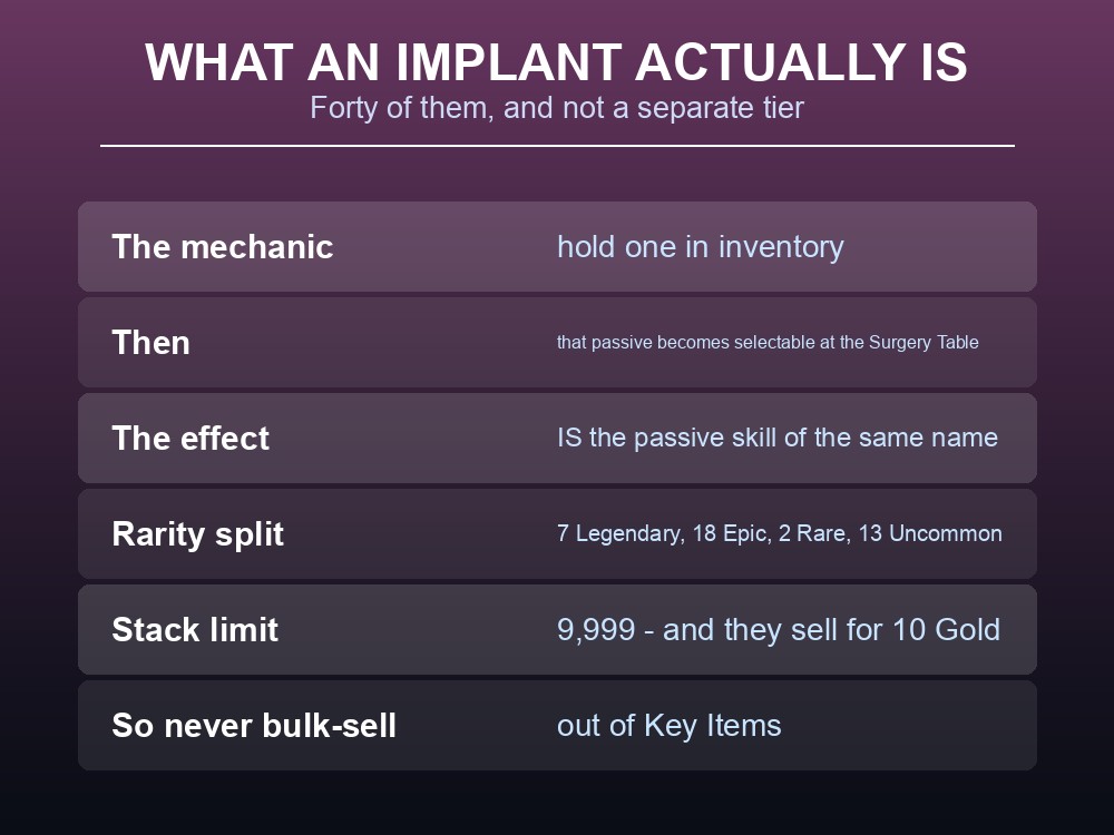 Card listing Palworld's seven Legendary implants and their effects.