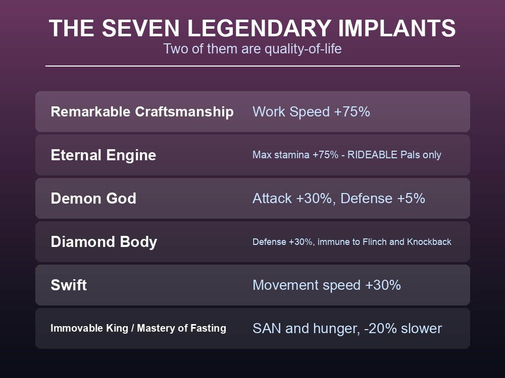 Card listing Palworld's strongest Epic implants.