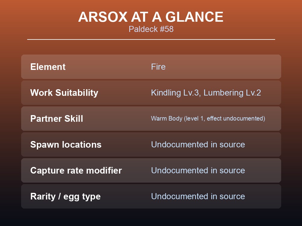 Overview card listing Arsox's Paldeck number, element and work suitability levels.