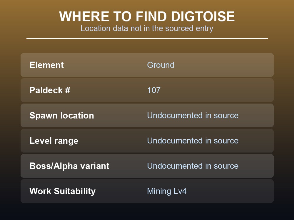 Where-to-find card noting what's documented and undocumented for Digtoise's spawn data.
