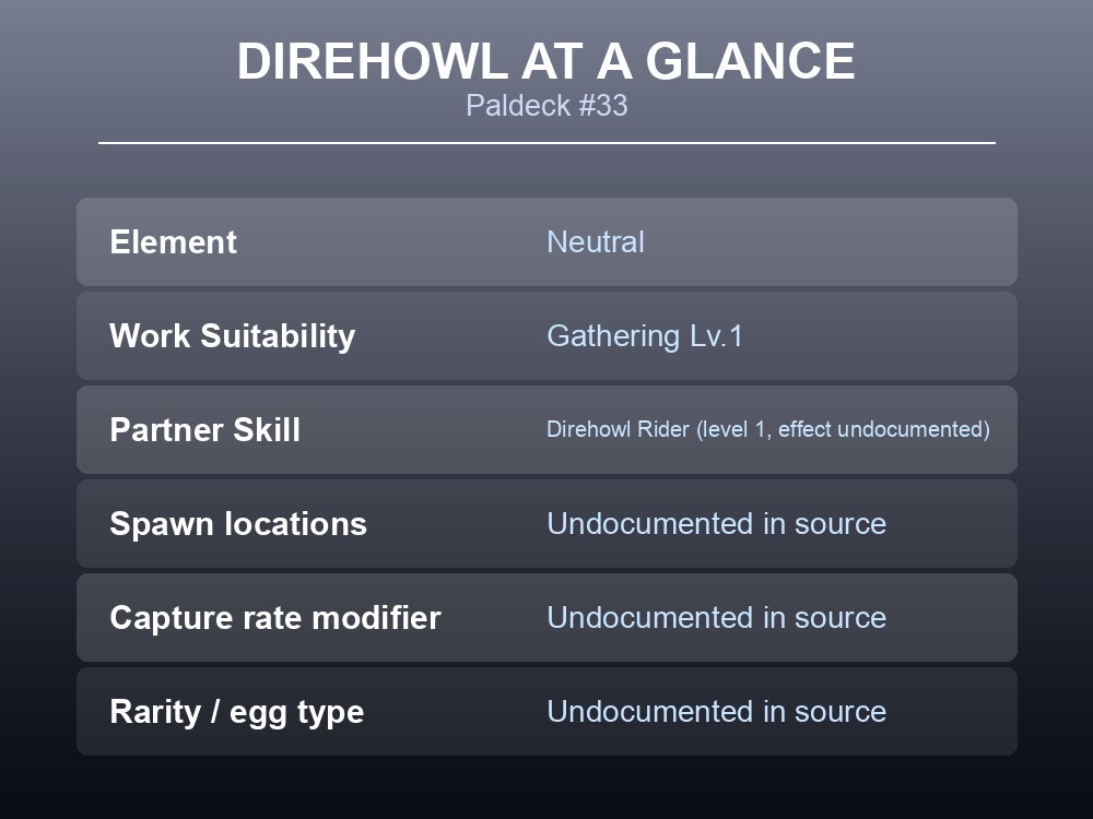 Overview card listing Direhowl's Paldeck number, element, work suitability and partner skill.