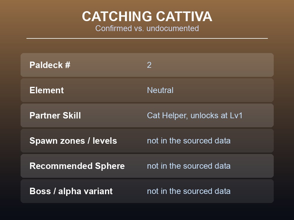 Table card listing what is and isn't documented about catching Cattiva.
