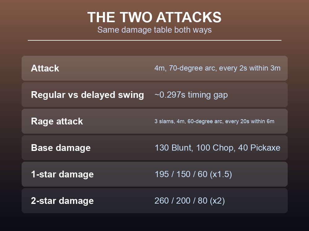 Card comparing the Fuling Berserker's attack and rage attack.