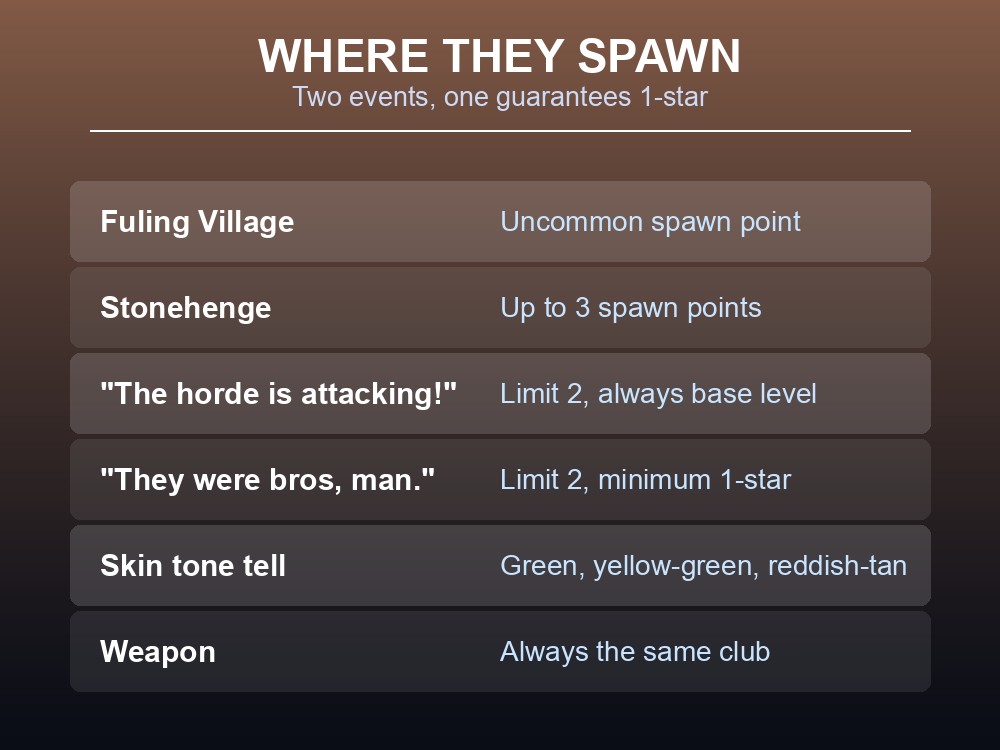 Card listing Fuling Berserker spawn locations and event conditions.