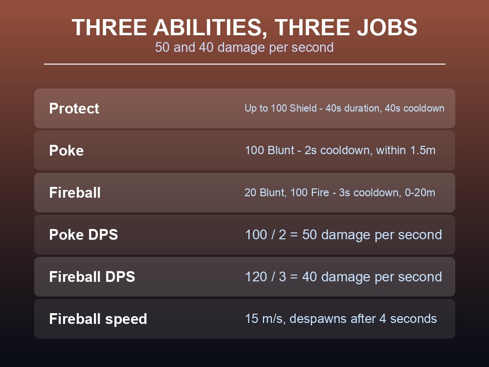 Card listing the Shaman's Protect, Poke and Fireball abilities with cooldowns and ranges.
