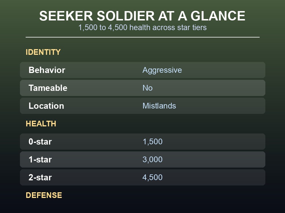 A Seeker Soldier in the Valheim Mistlands.