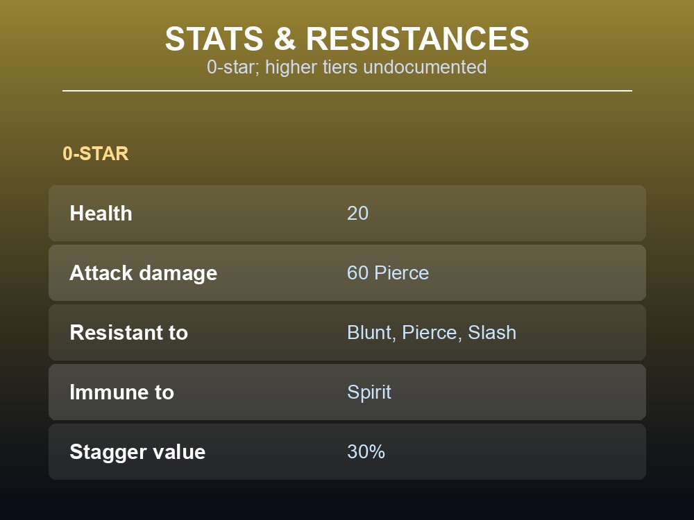 A stats card showing the Seeker Brood's 20 health and 60 Pierce damage at 0-star
