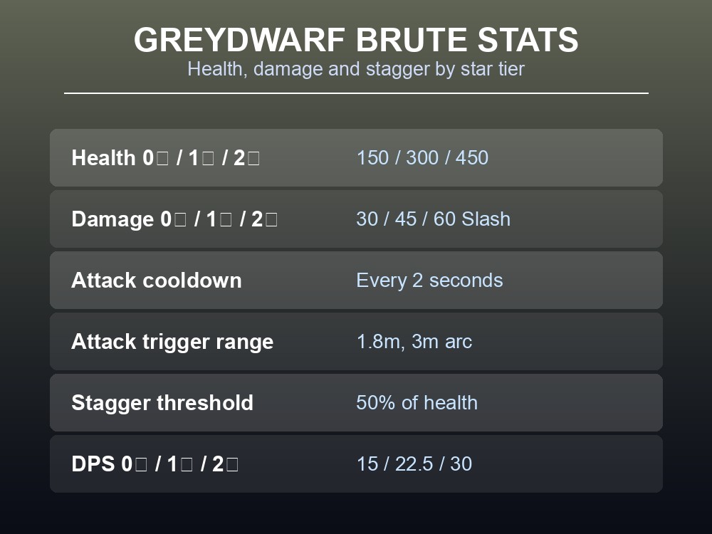 A Greydwarf Brute towers over a Black Forest clearing at night.