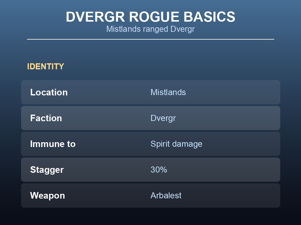 A Dvergr Rogue standing near a Mistlands settlement, crossbow in hand