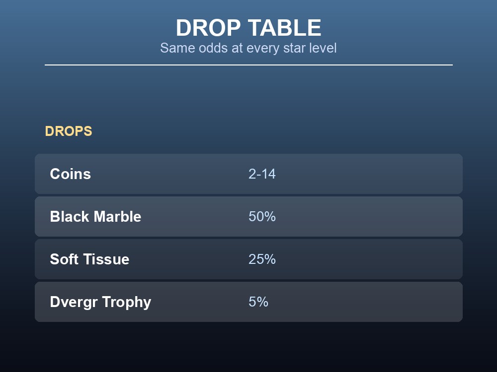 Coins, black marble, and a Dvergr trophy laid out as loot