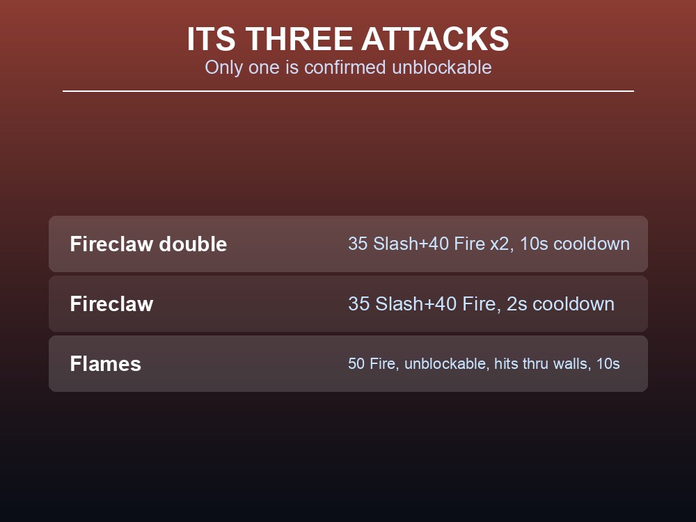 Card listing Fireclaw double, Fireclaw and Flames with their damage, cooldown and range.