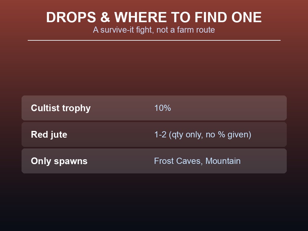 Card showing the Cultist's drop table and its Frost Cave location.