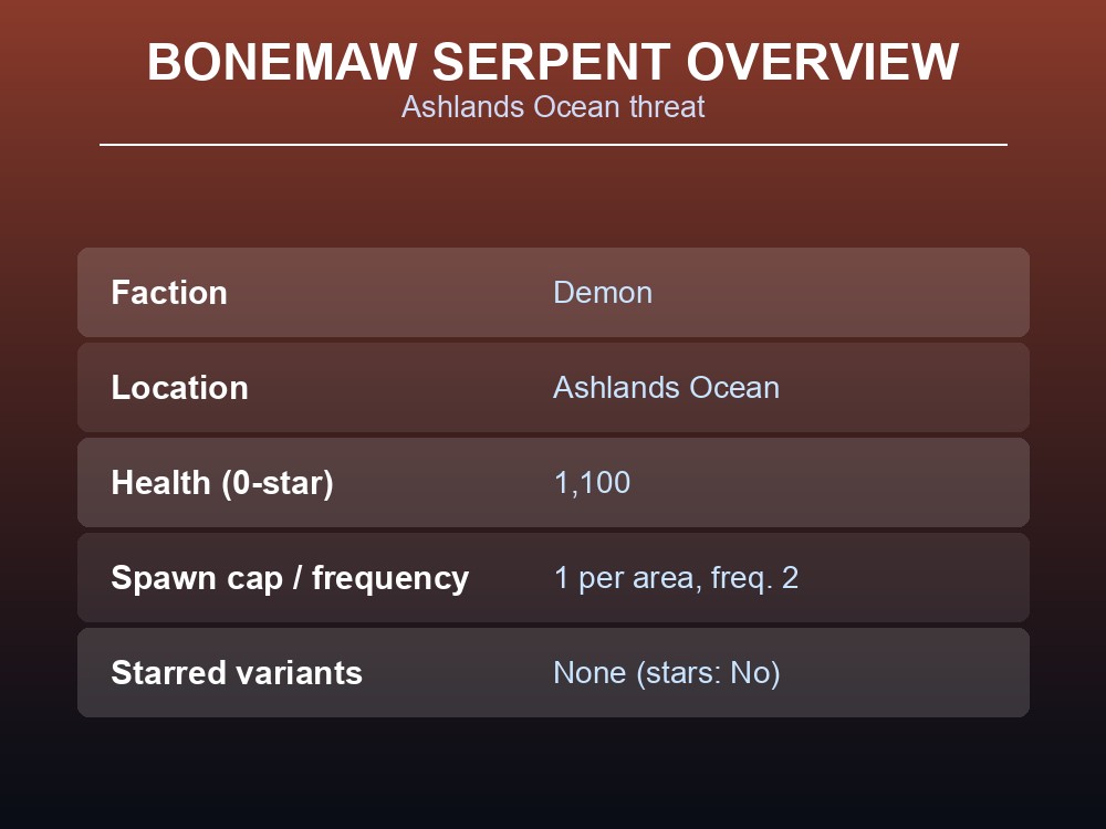 The Bonemaw Serpent breaching the boiling water off the Ashlands coast.