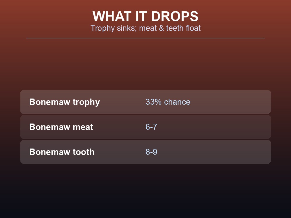 Card listing the Bonemaw Serpent's drop table: trophy, meat, and teeth.
