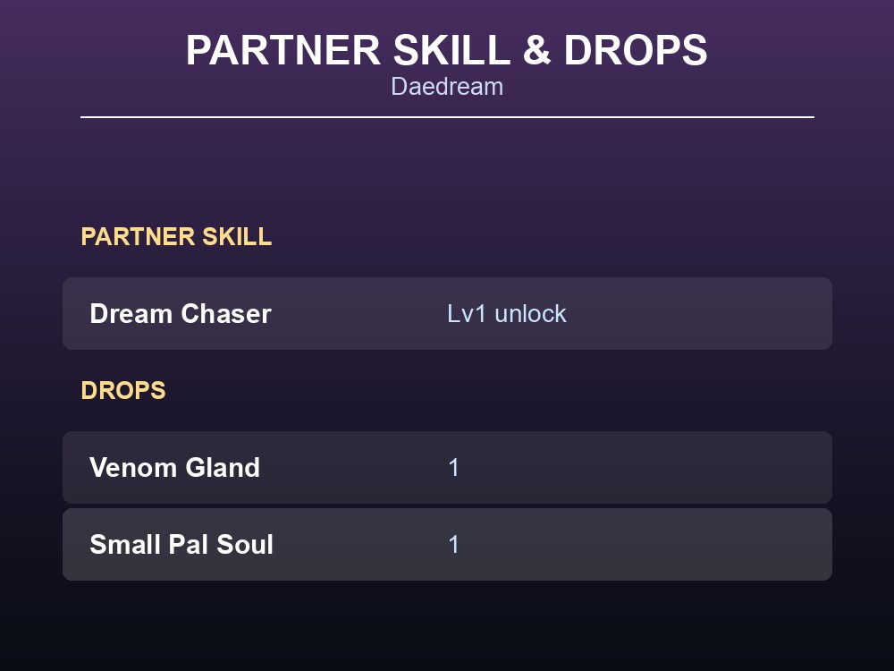 Table card showing Daedream's partner skill name and its two confirmed drop items.