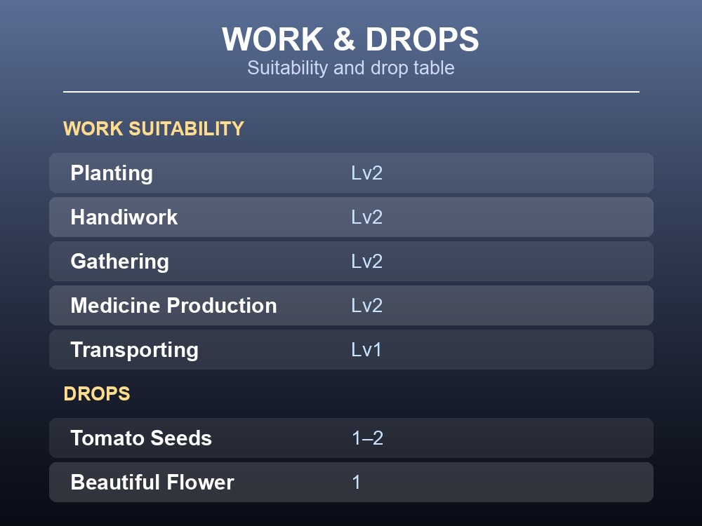 Work suitability and drops card for Bristla.