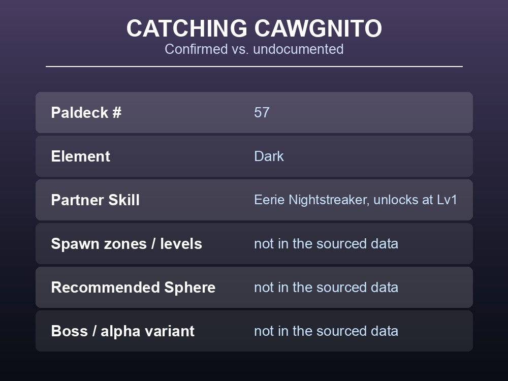 Table card listing what is and isn't documented about catching Cawgnito.