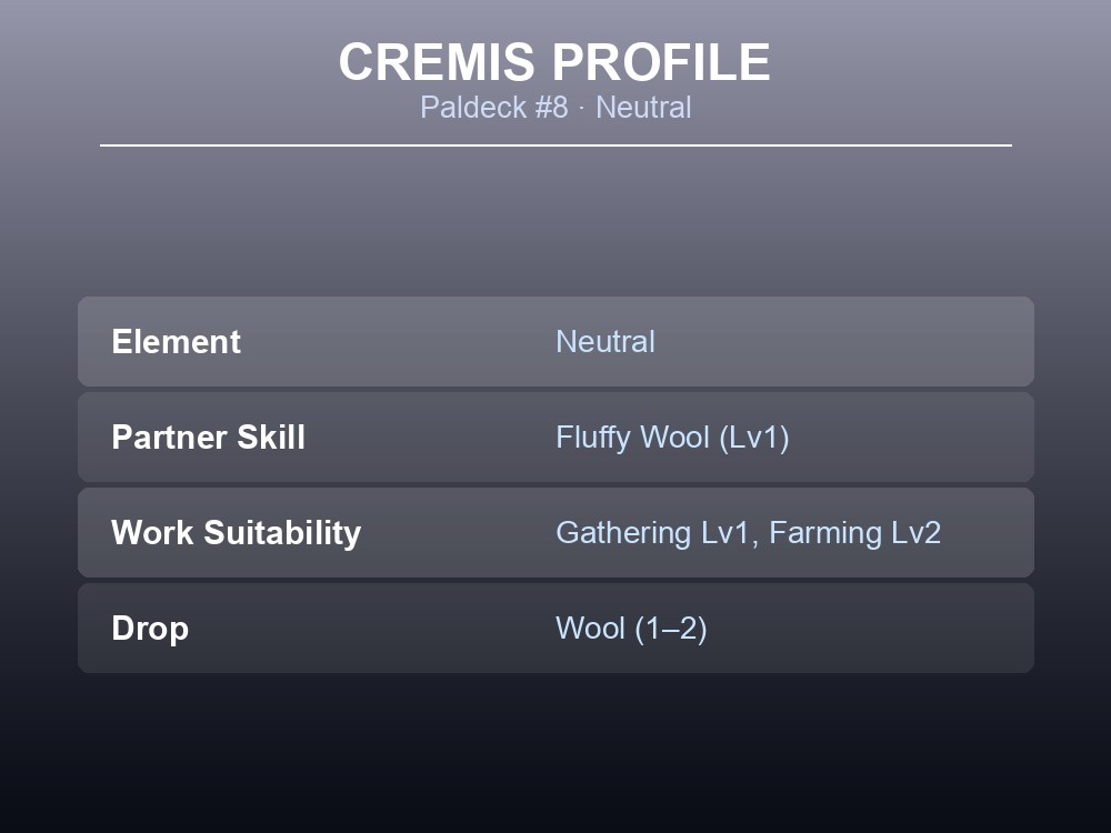 Identity card summarizing Cremis's element, partner skill, work suitability and drop.