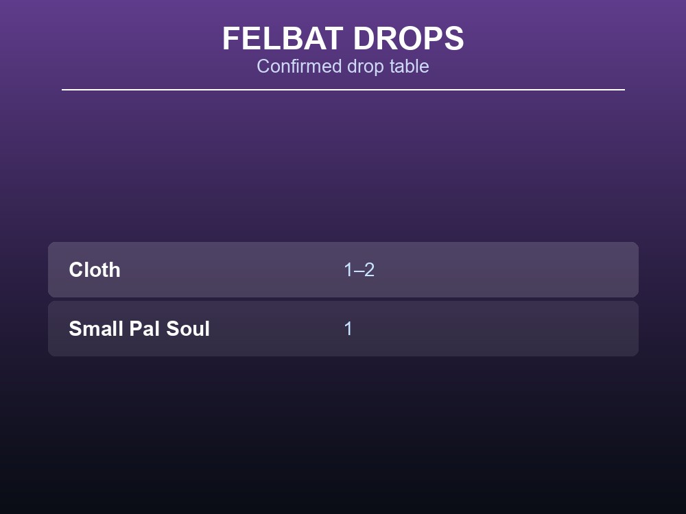 Table card listing Felbat's documented Cloth and Small Pal Soul drops.