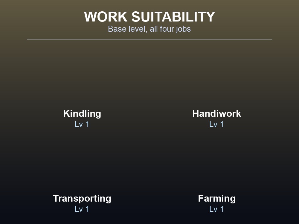 Grid card listing Flambelle's four base work suitabilities, all at Level 1.