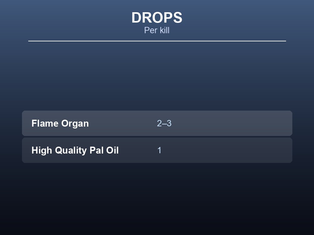 Table card listing Flambelle's two drop items, Flame Organ and High Quality Pal Oil, with quantities per kill.