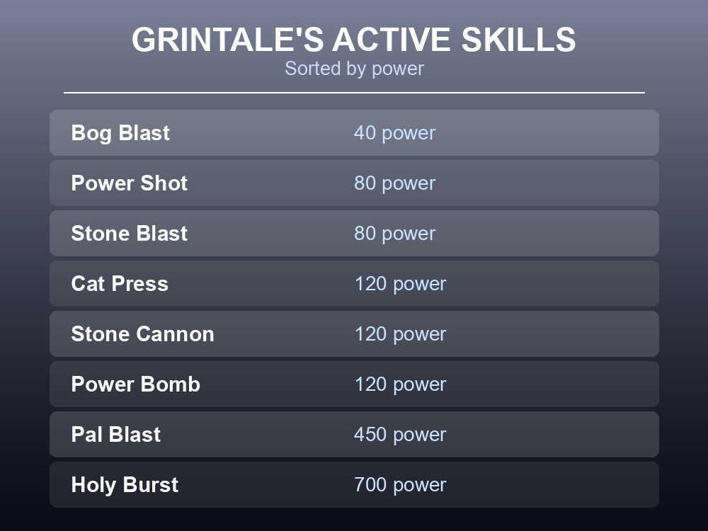 Table card listing all eight of Grintale's documented active skills by power.