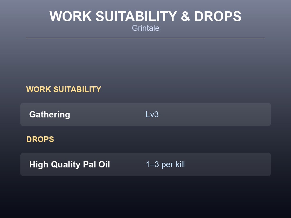 Table card showing Grintale's Gathering Lv3 work suitability and its High Quality Pal Oil drop.