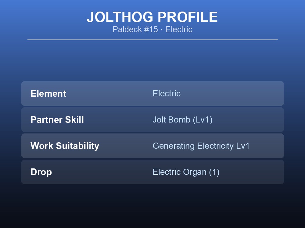 Identity card summarizing Jolthog's element, partner skill, work suitability and drop.