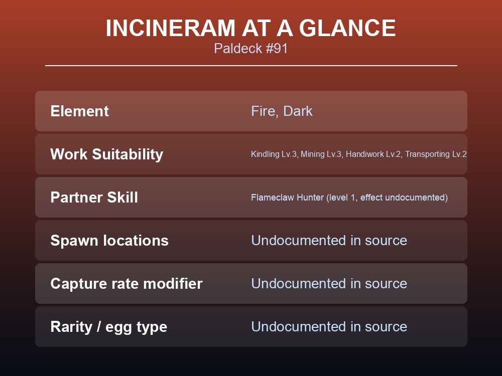 Overview card listing Incineram's Paldeck number, element and work suitability levels.