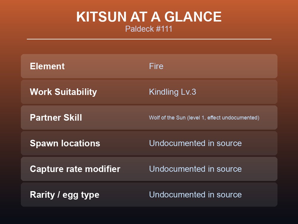Overview card listing Kitsun's Paldeck number, element and work suitability level.