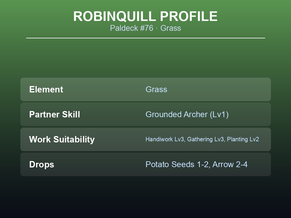 Identity card summarizing Robinquill's element, partner skill, work suitability and drops.