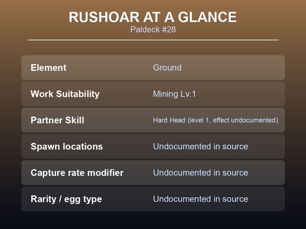 Overview card listing Rushoar's Paldeck number, element and work suitability level.