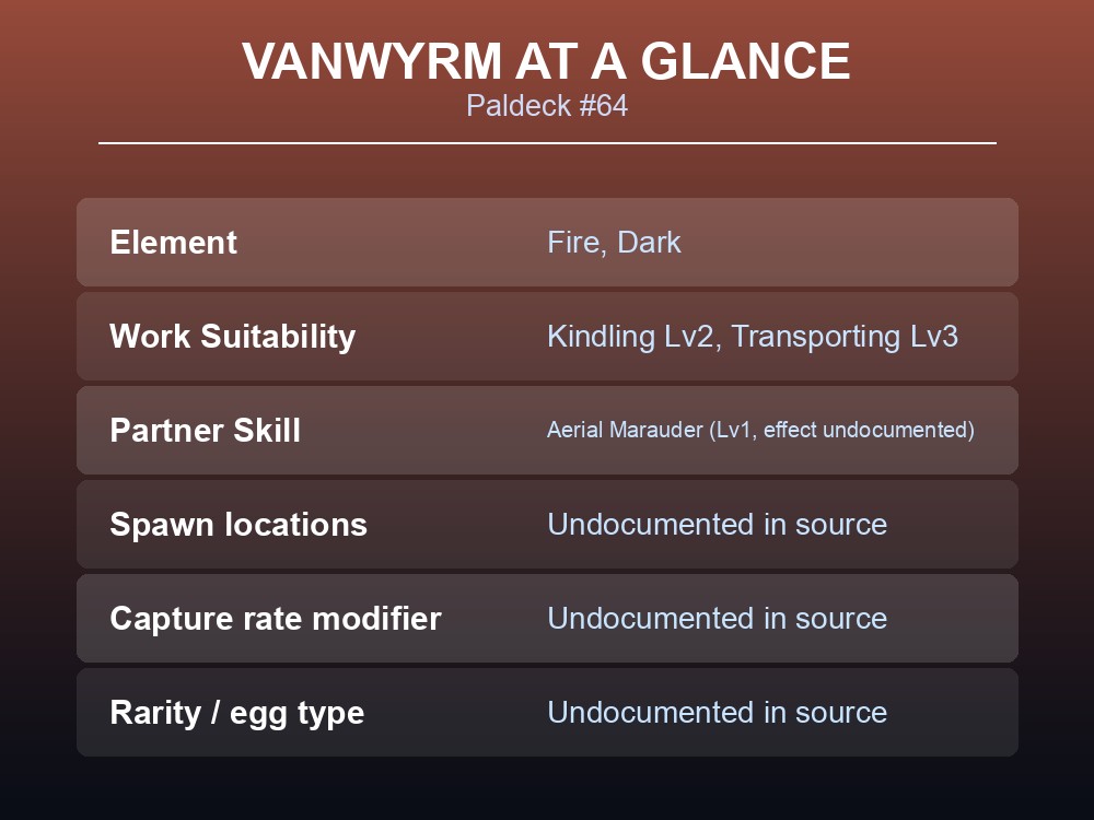 Overview card listing Vanwyrm's Paldeck number, dual element and two work-suitability jobs.