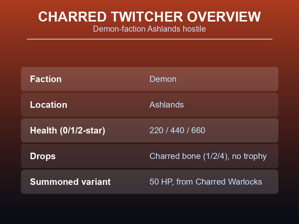 A twitching, fire-scarred Demon patrolling the Ashlands.